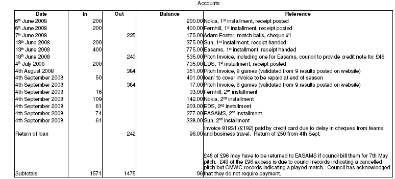 Accounts2009